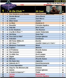 Ranking 329 de 2003